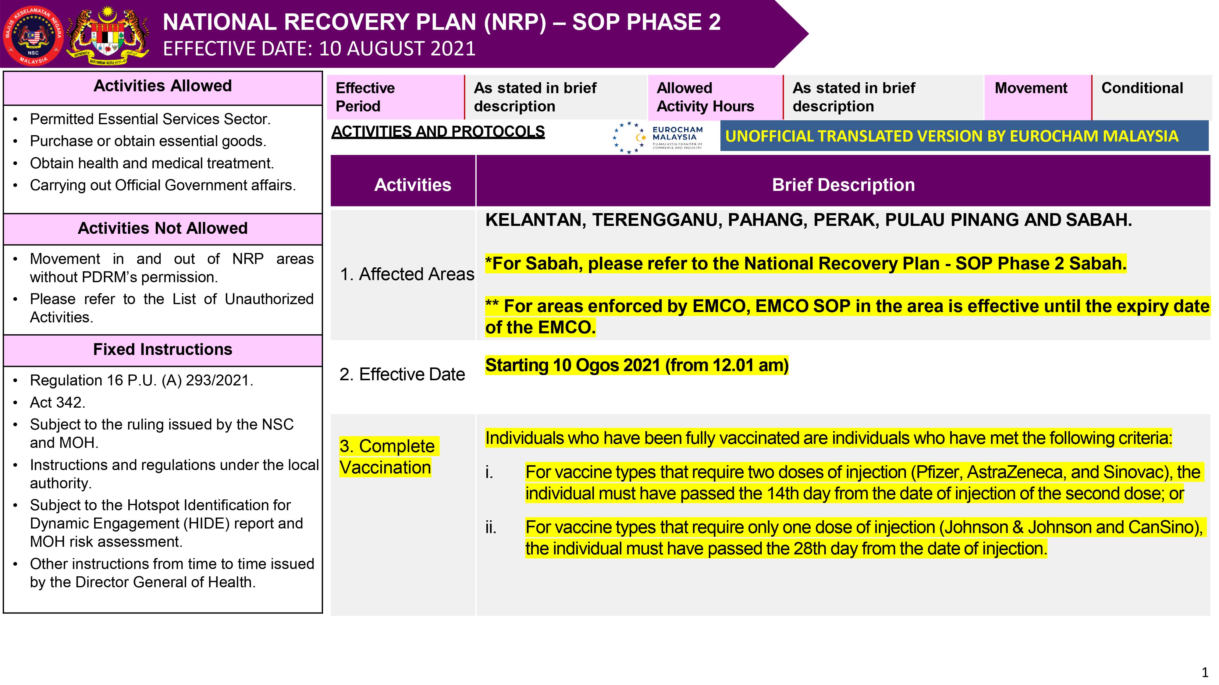 National recovery plan malaysia