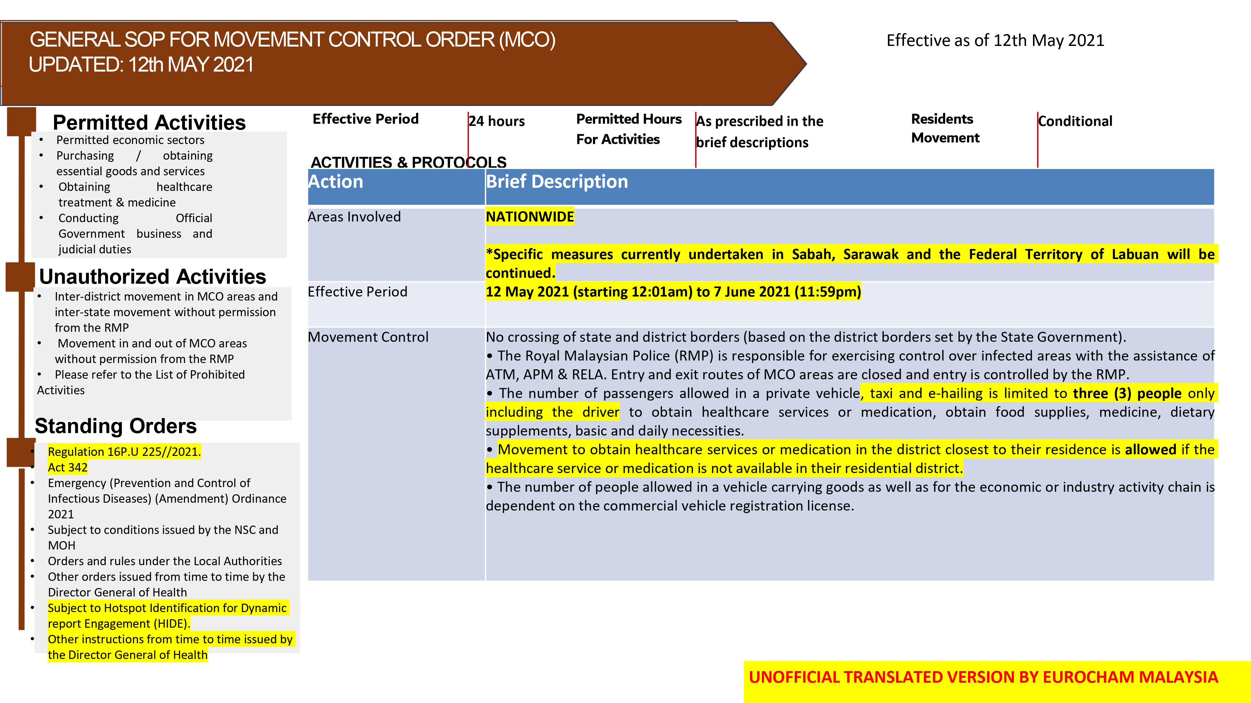 Updated Mco General Sop May 12 2021